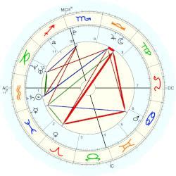 mia khalifa natal chart|Astrology Birth Chart for Mia Khalifa (Feb. 10, 1993)